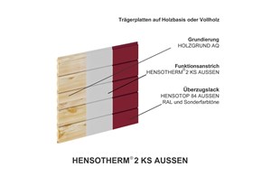 Hensotherm 2KS weiß                      6KG